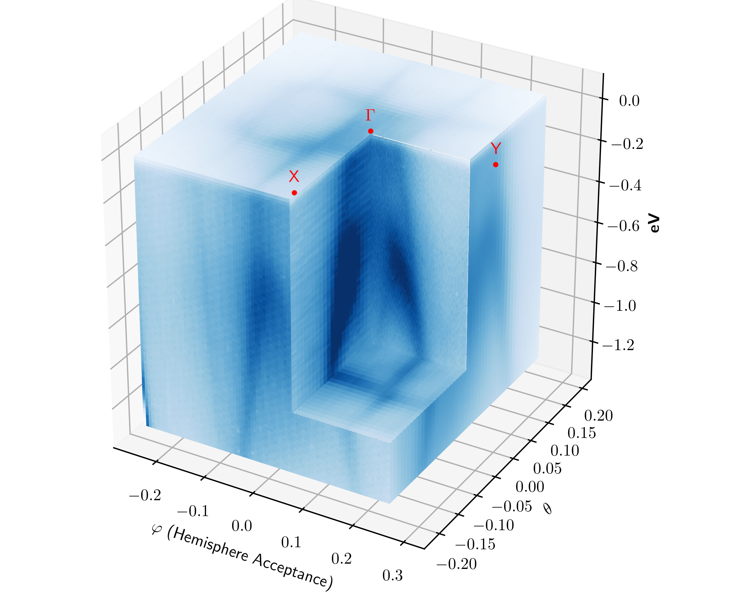 3D cut plot of a sample with orthorhombic symmetry